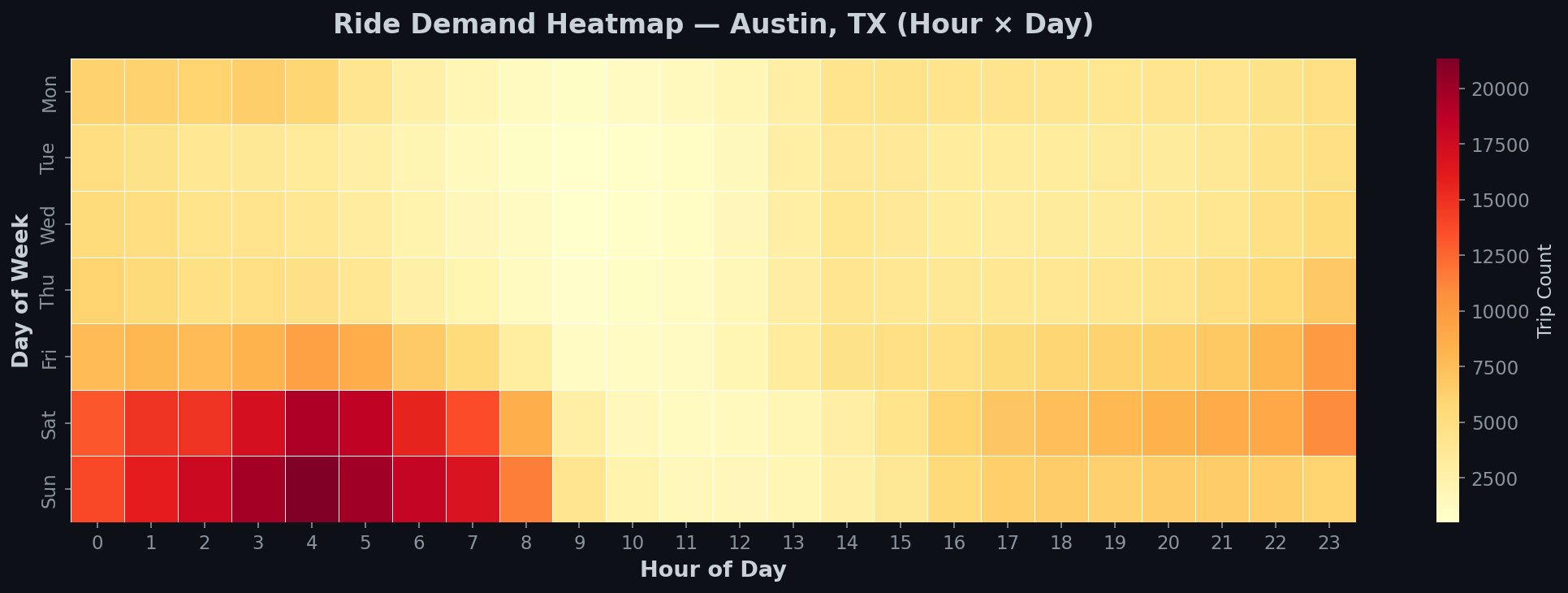 Demand Heatmap